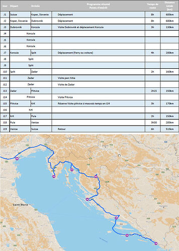 Road Trip Croatie 20 jours - vouillje