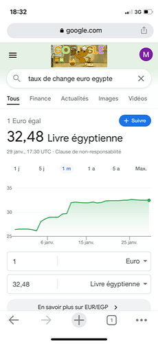 taux conversion euro livre egypte