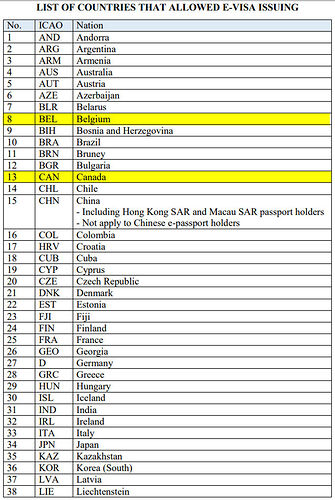 80 pays avec E-visa - H@rd