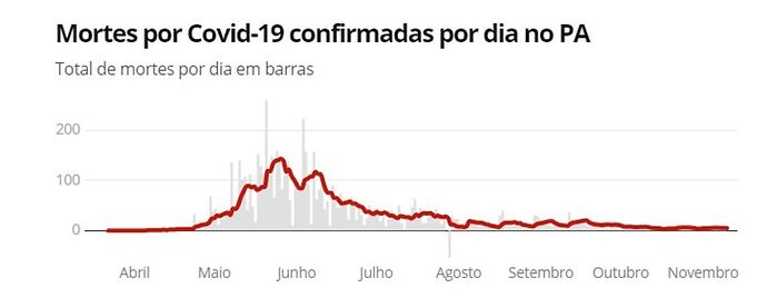 Coronavirus en chute dans l'État de Rio de Janeiro - France-Rio