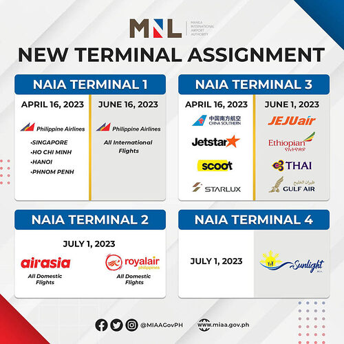 Aéroport Manille ; les compagnies aériennes dans chaque terminal