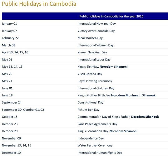 Bonjour Cyril - IzA-Cambodia