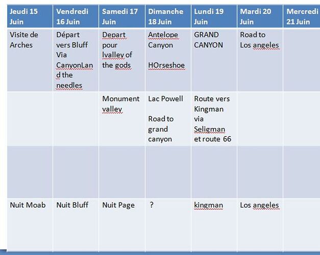 Re: Besoin d'aide pour FInaliser Mon circuit Ouest Americain - thaitravel