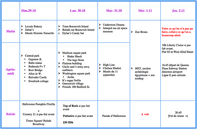 Planning retravaillé d'un premier voyage - Corinne-B