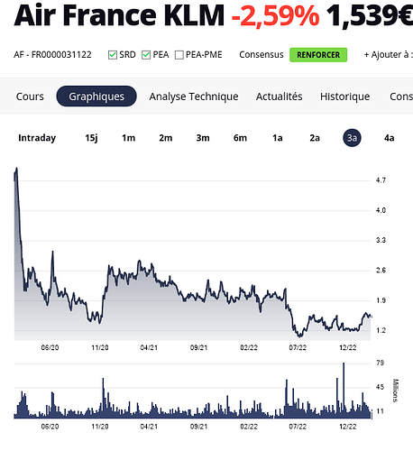 AirFrance3ans