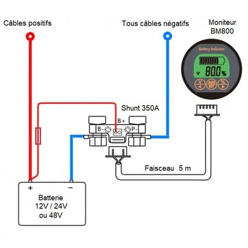 Re: Je cherche des infos sur Campereve Neovan - finmars