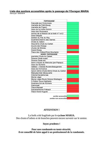 Re: Voyage après l'ouragan Maria en Guadeloupe  - AirTropical