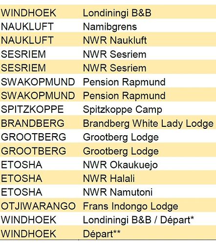 Re: Itinéraire et logements en Namibie 14 jours avril en famille - MINGHEMIZ