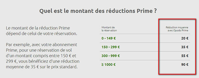 Où est la garantie du prix avantageux ? - H@rd