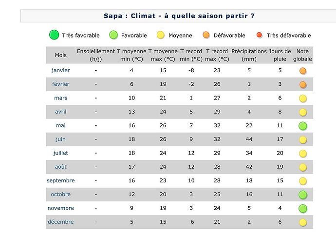 Re: 15 jours en décembre, que faire ? - truemove