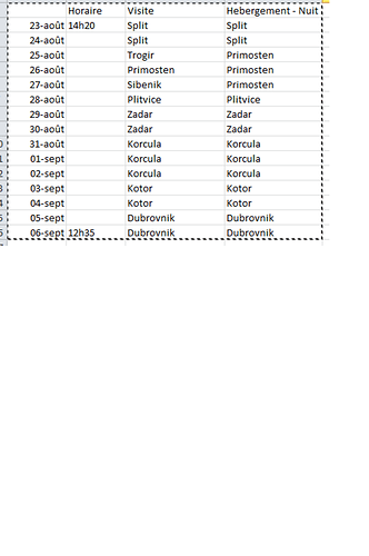 Re: 14 jours en Croatie ? - lebarbo