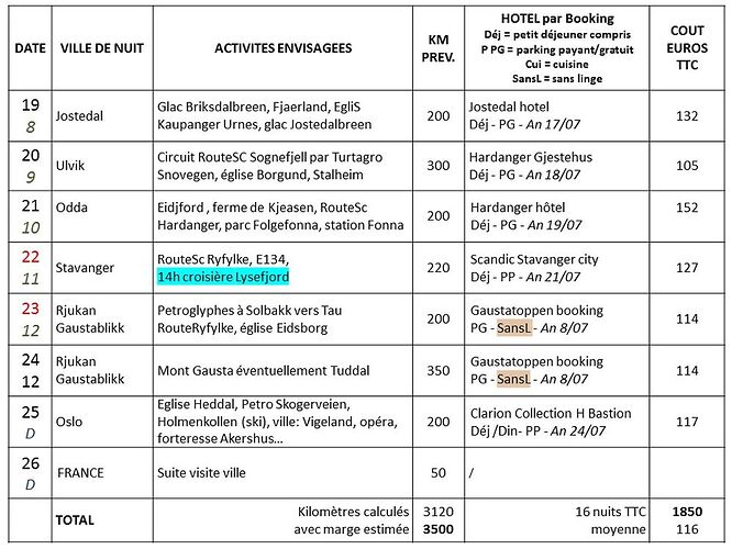 Re: Prépa d'une boucle de 16 jours Oslo/Oslo - Besoin d'aide - Madikéra