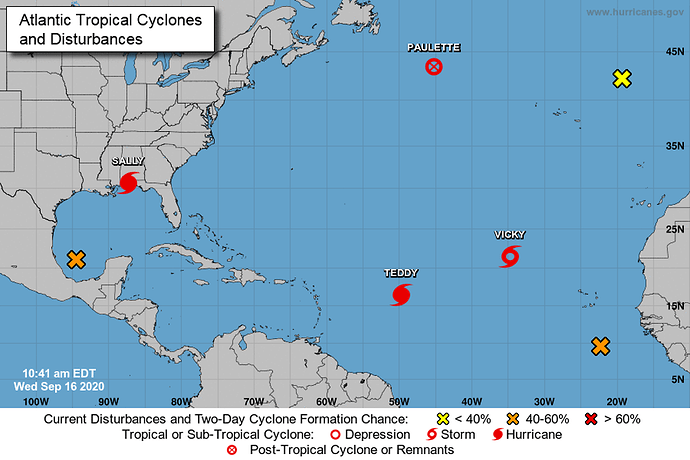 Saison des cyclones et ouragans, version 2020 - GERALD-GT