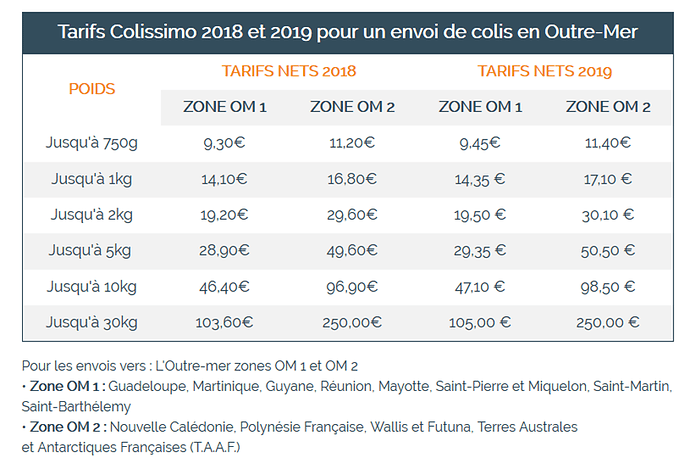 Re: envoi de colis en polynesie - chgut