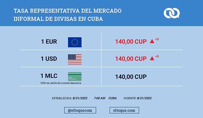 Re: Taux de change informel USD/CUP ou €uro/CUP - Chavitomi@mor