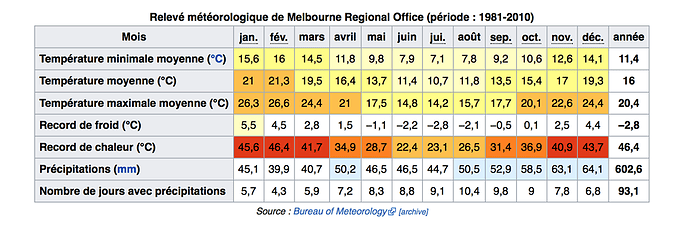 Re: Perth - Aedlaide - Melbourne  - PATOUTAILLE