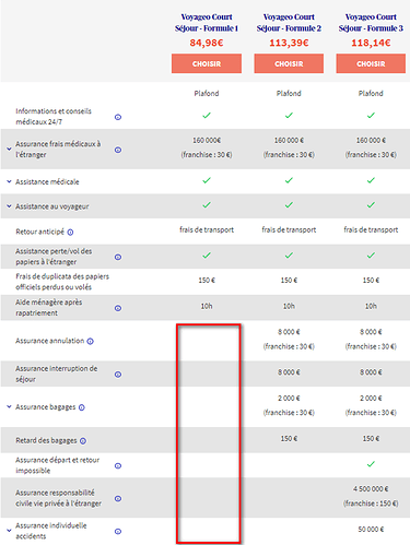 couvertures de l'assurance et l'assistance - H@rd