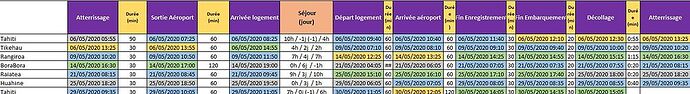 Re: Vols inter îles Tahiti 3 semaines - trebosc Re: Vols inter îles Tahiti 3 semaines - trebosc