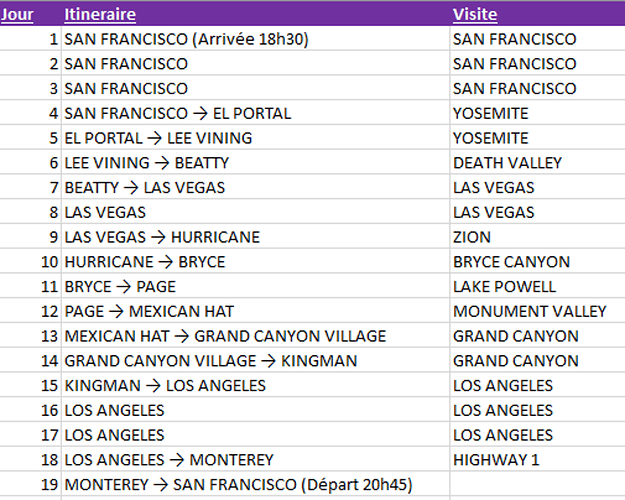 Re: Conseil itinéraire 18 jours Ouest americain - minimaland