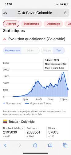 Re: Réouverture des frontières colombiennes - Fred3867