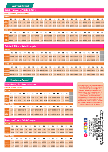 Re: Transports en commun / location vélos depuis Gosier - AirTropical