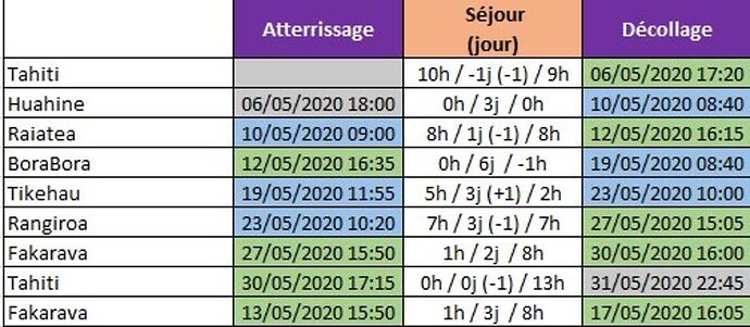 Re: Vols inter îles Tahiti 3 semaines - trebosc Re: Vols inter îles Tahiti 3 semaines - trebosc
