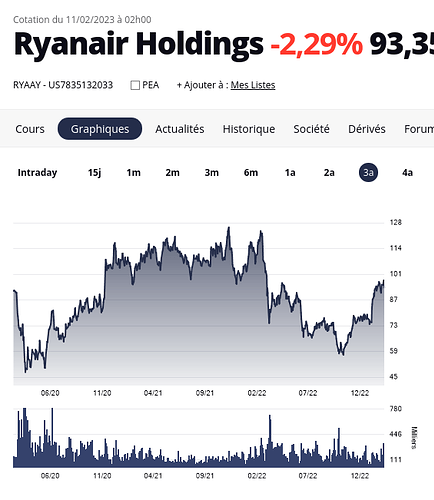 Ryanair3ans