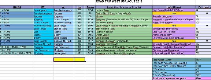 Road trip ouest américain août 2019 - ElRey