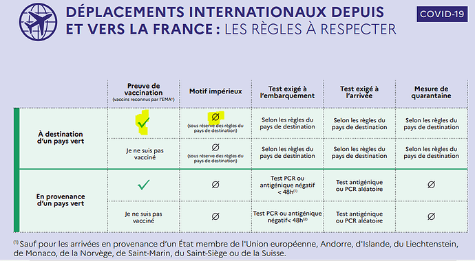 LISTE PAYS VERTS SANS MOTIFS - fireweb