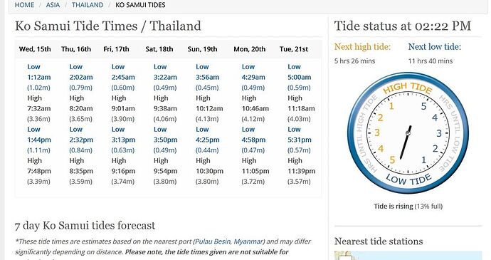 Re: Marée dans le golf de Thaïlande - CNX
