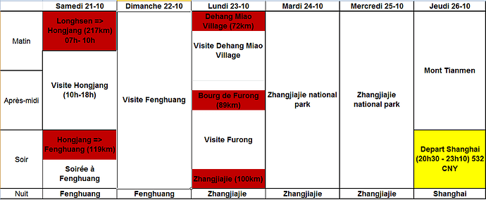 25 jours en Chine - avis sur notre itinéraire - Florent89