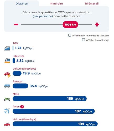 Re: Paris - Athènes sans avion et sans voiture - yakitori1