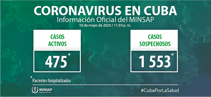 situation officielle  au jour le jour du Coronavirus à Cuba - GERALD-GT