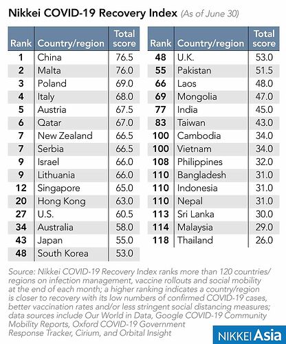 Re: Farangs et vaccination en Thaïlande - HK3