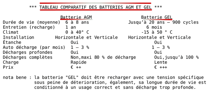 Batterie AGM vs GEL comparatif - jeanpierre07000