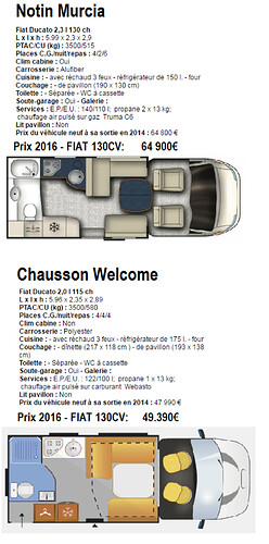 Comparaison de modèles - firescotch