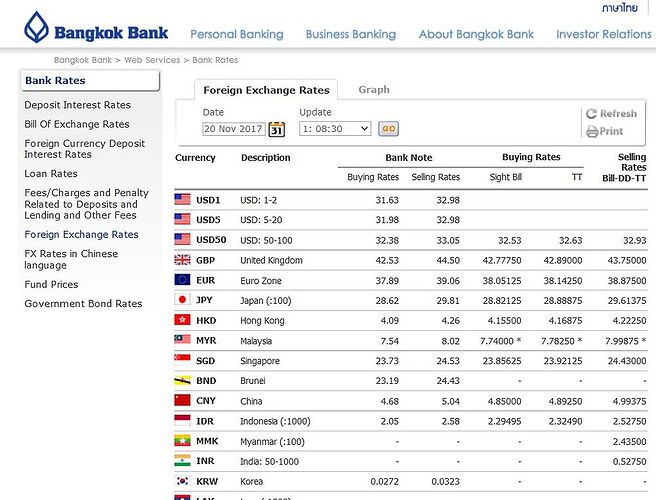 Re: Change aéroport de Bangkok en transit pour Chang Mai - CNX