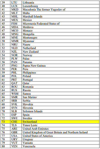 80 pays avec E-visa - H@rd