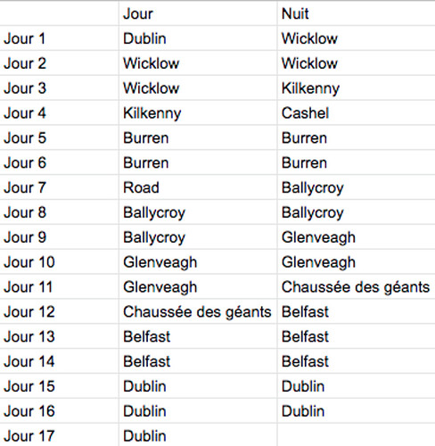 17 jours en Irlande - guiant