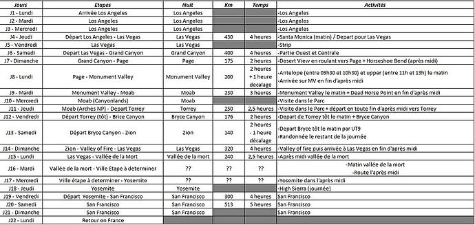 Avis circuit Ouest Américain - ddc26