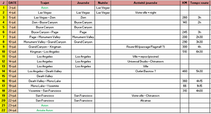 Aide pour finalisation circuit OUEST juillet 2017 - ArnyUK