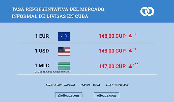 Re: Ne pas échanger vos euros à l'aéroport !!!!! Ni dans aucun bureau de change officiel à Cuba - Chavitomi@mor