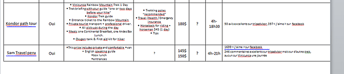 Suite du tableau comparatif - Rutarditos