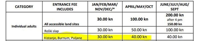 Quelles visites avec le billet Kistanje, Burnum, Puljane du parc national de Krka ? - aureh