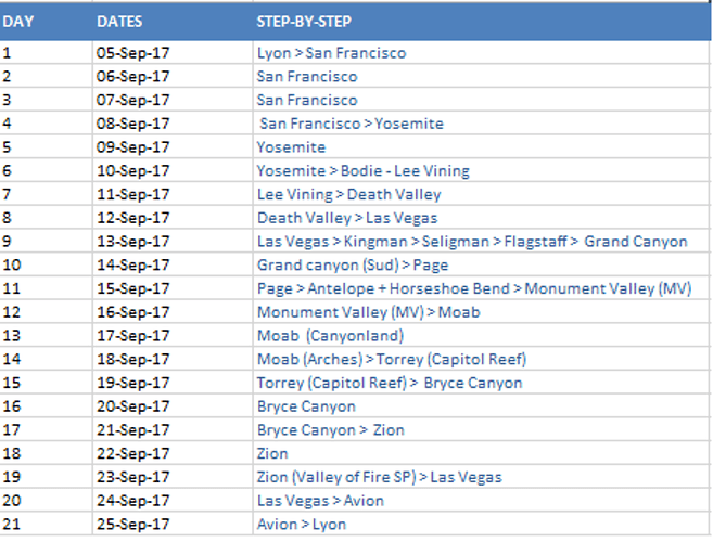 Aide pour itineraire: Road Trip SFO - Parcs nationaux - Las Vegas. 21 jours Septembre 2017 - renoledivin