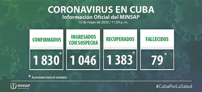 situation officielle  14 mai du Coronavirus à Cuba - GERALD-GT