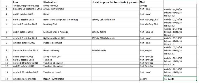 Re: Nord du Vietnam en 12 jours - Maud55555