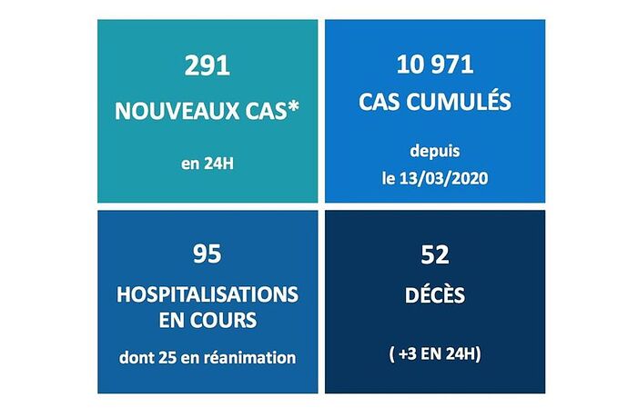 Re: Déplacement vers PF malgré le confinement. A quoi joue Tahiti avec le COVID - PATOUTAILLE