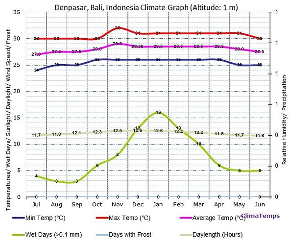 Re: Cherche infos  trajet terrestre Singapour Thaïlande . - CNX