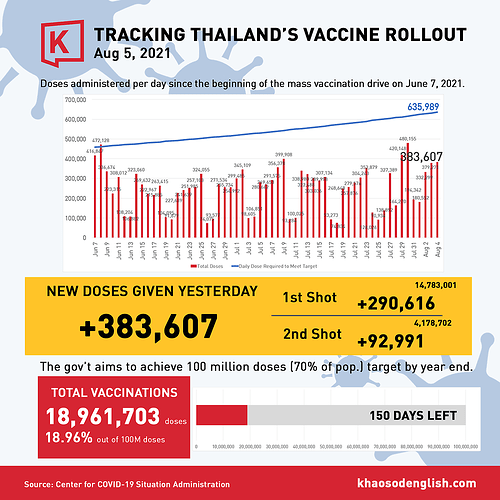 Re: Farangs et vaccination en Thaïlande - HK3